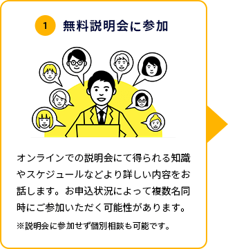 1 無料説明会に参加 オンラインでの説明会にて得られる知識やスケジュールなどより詳しい内容をお話しします。お申し込み状況によって複数名同時にご参加いただく可能性があります。※説明会に参加せず個別相談も可能です。